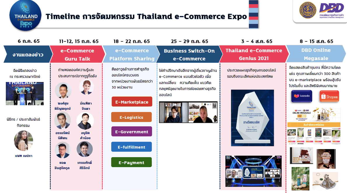 timeline งาน Thailand E-Commerce Expo 2022 